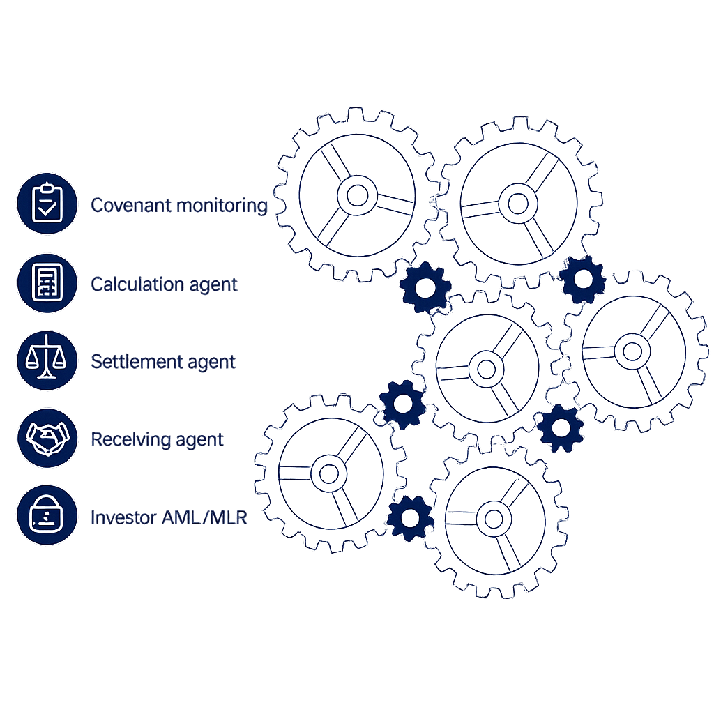 Diagram of BWC's agency services.